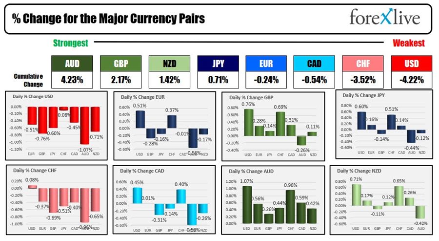 forex