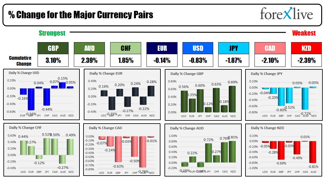 forex