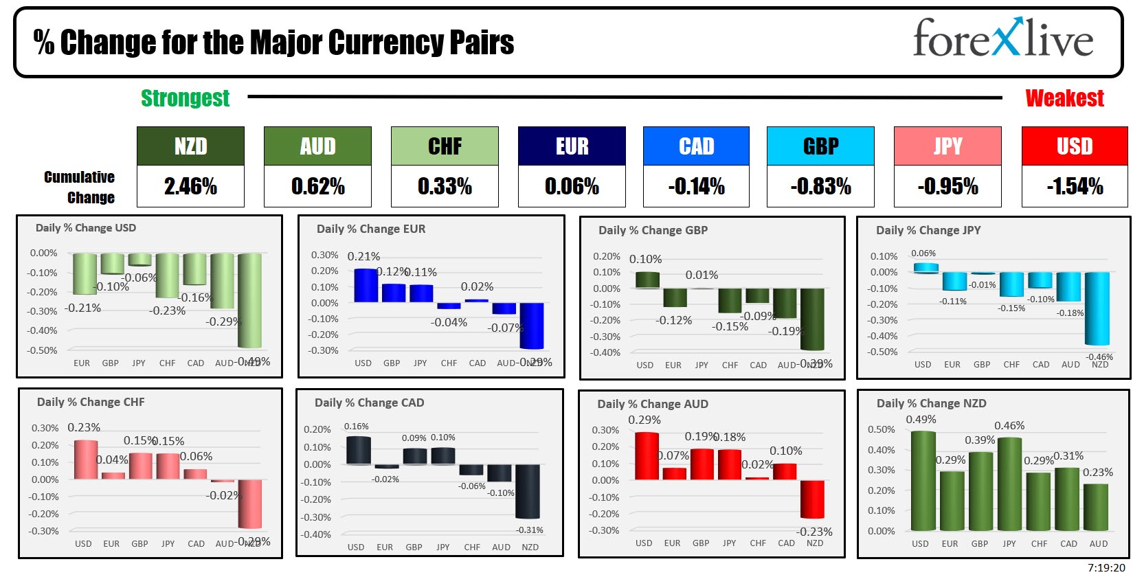 forex