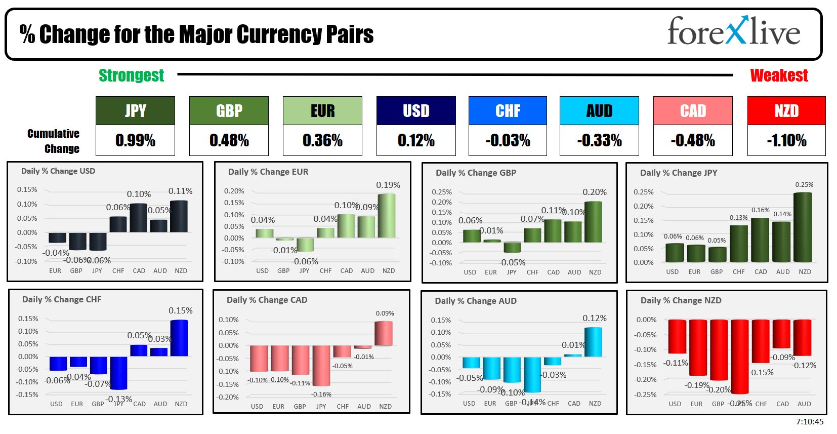 forex