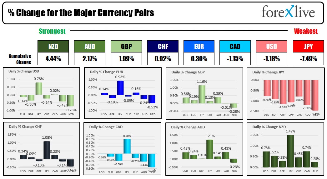 forex