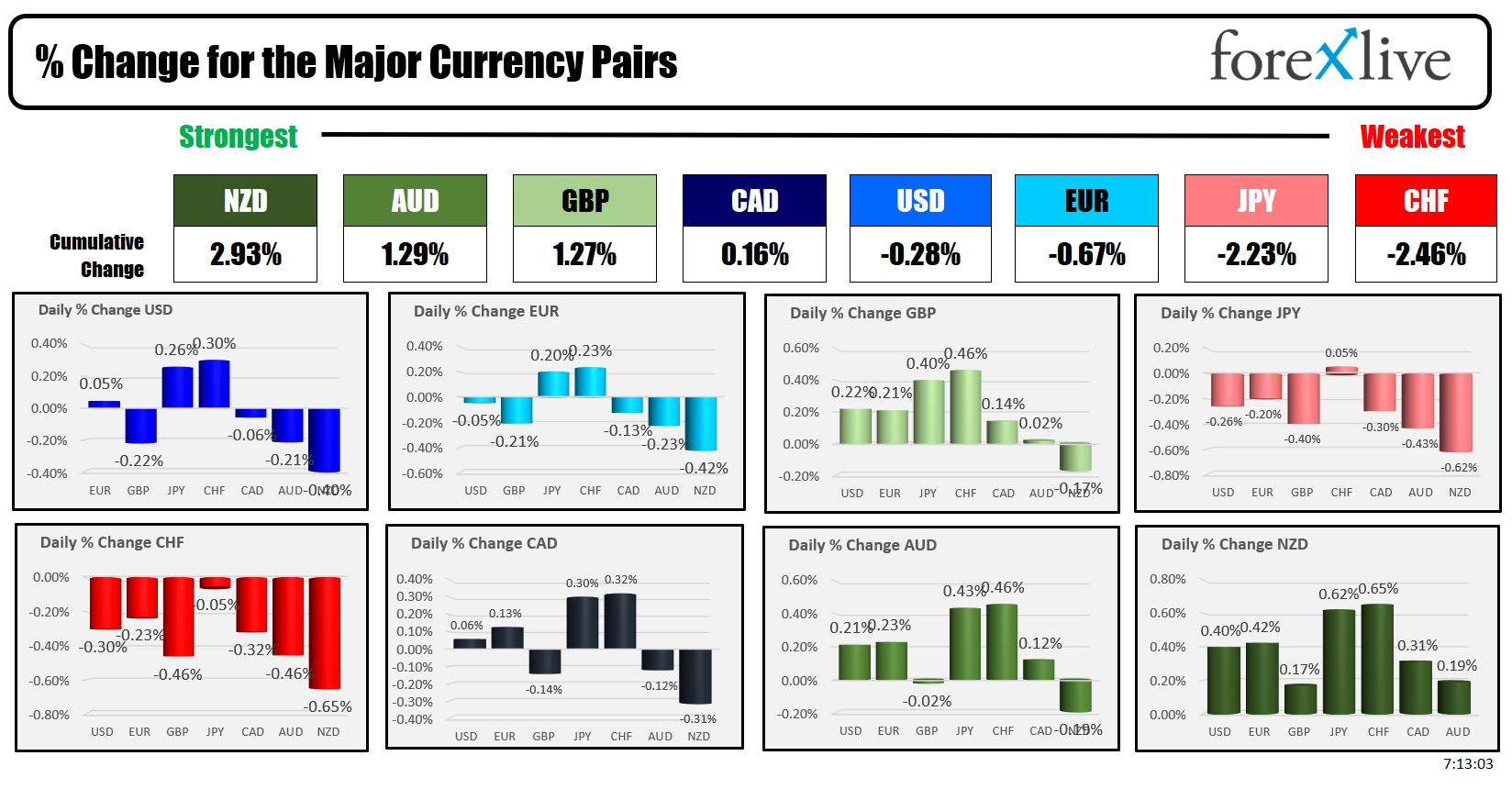 forex