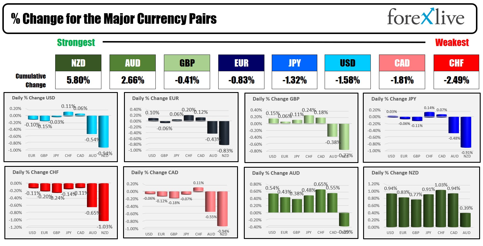 forex