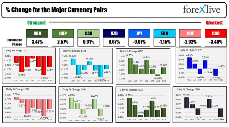 forex