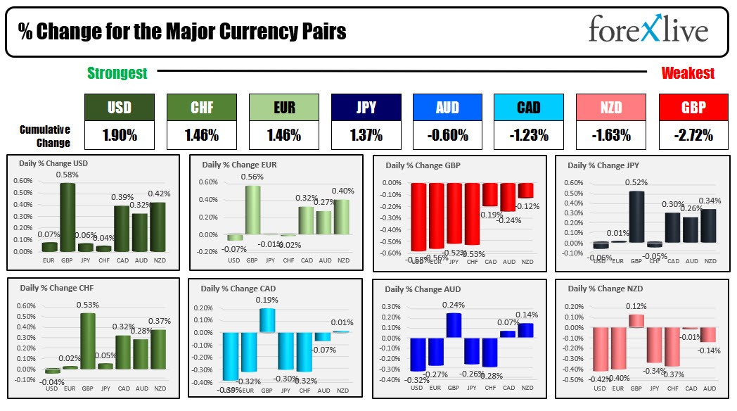 forex
