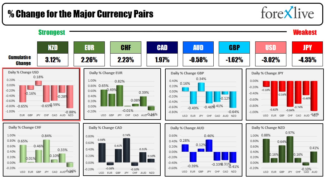 forex