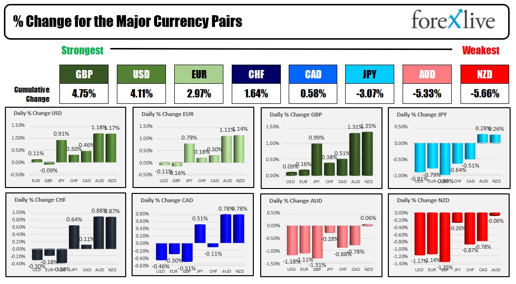 forex