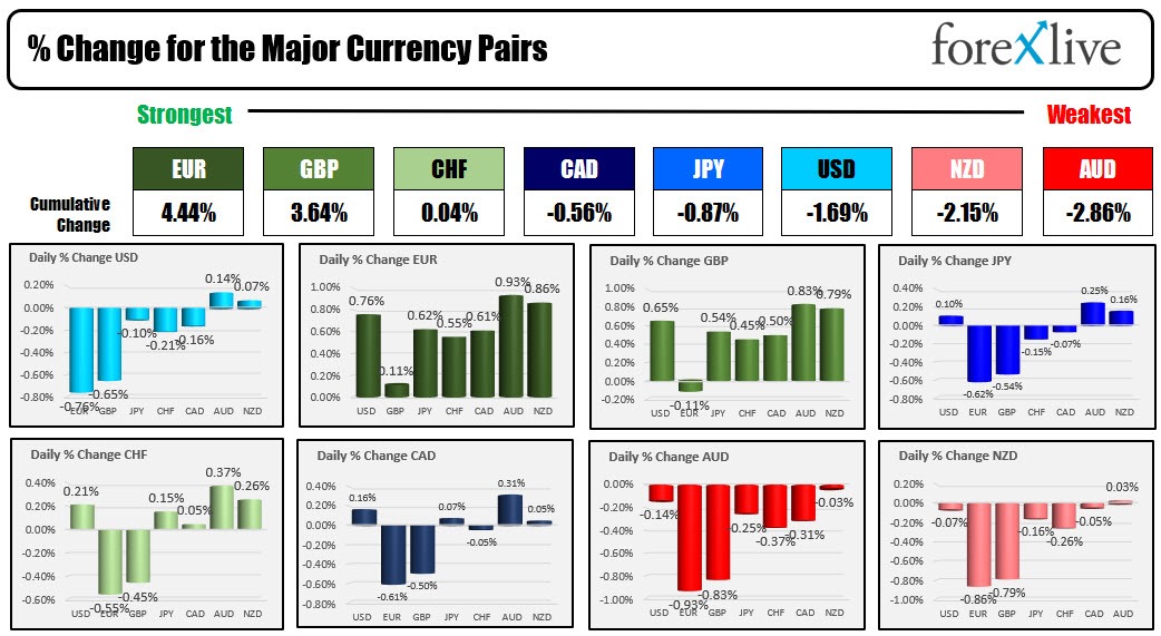 forex