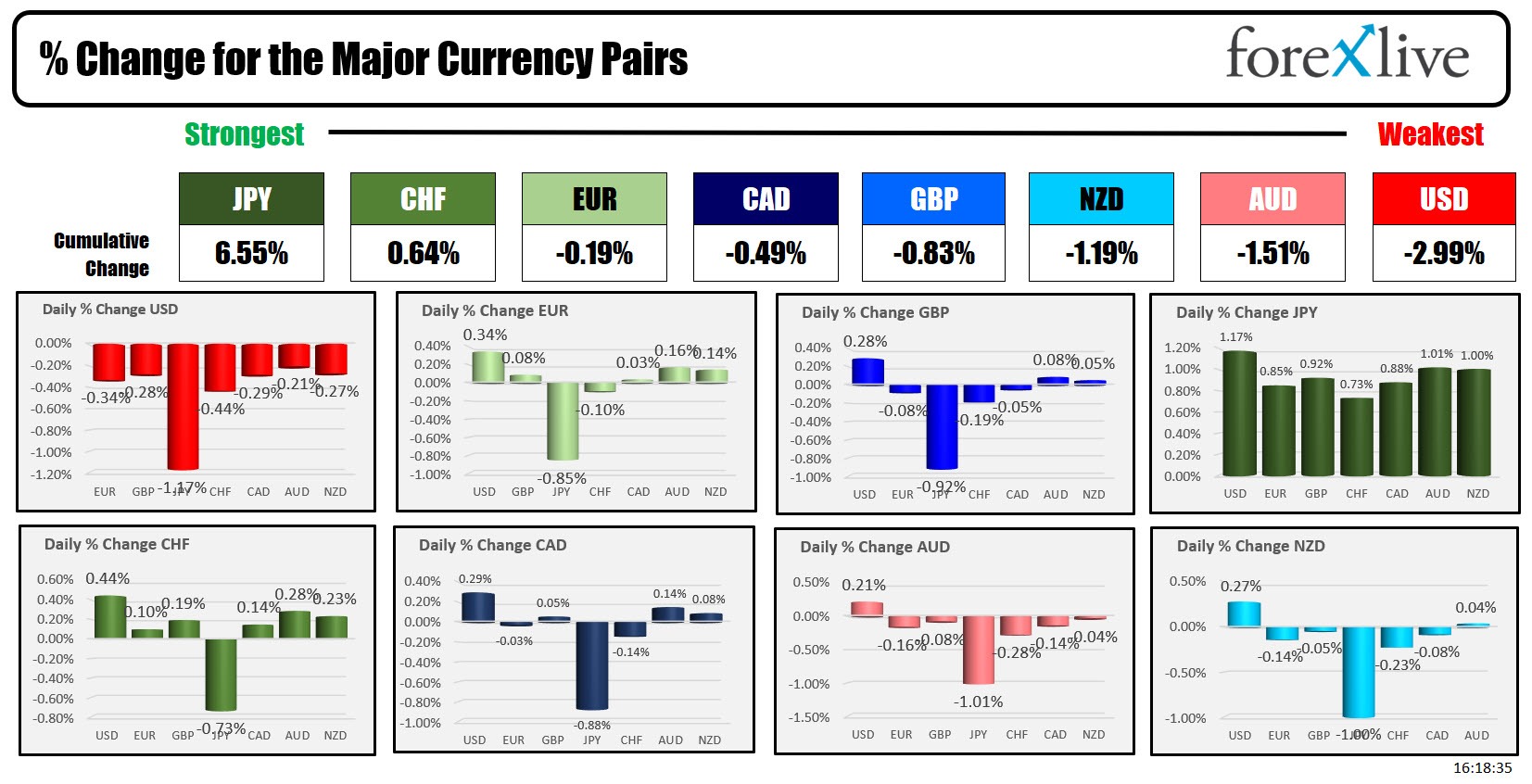 forex