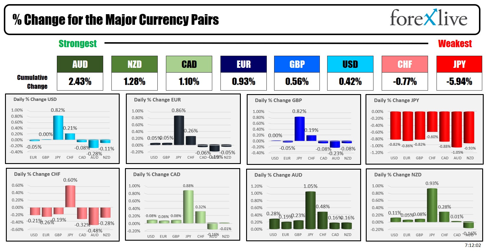 forex
