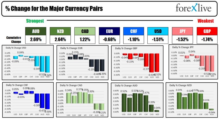forex