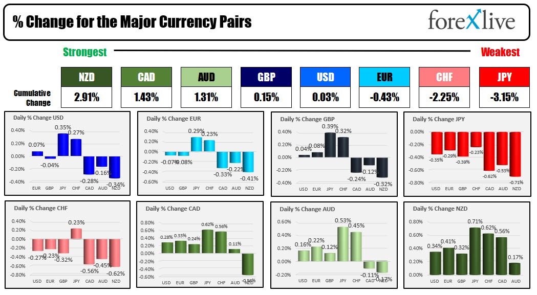 forex