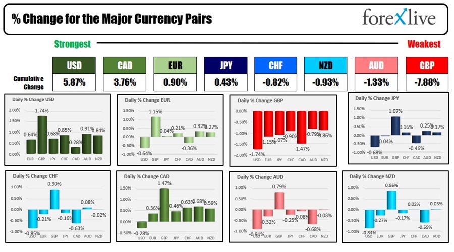 forex