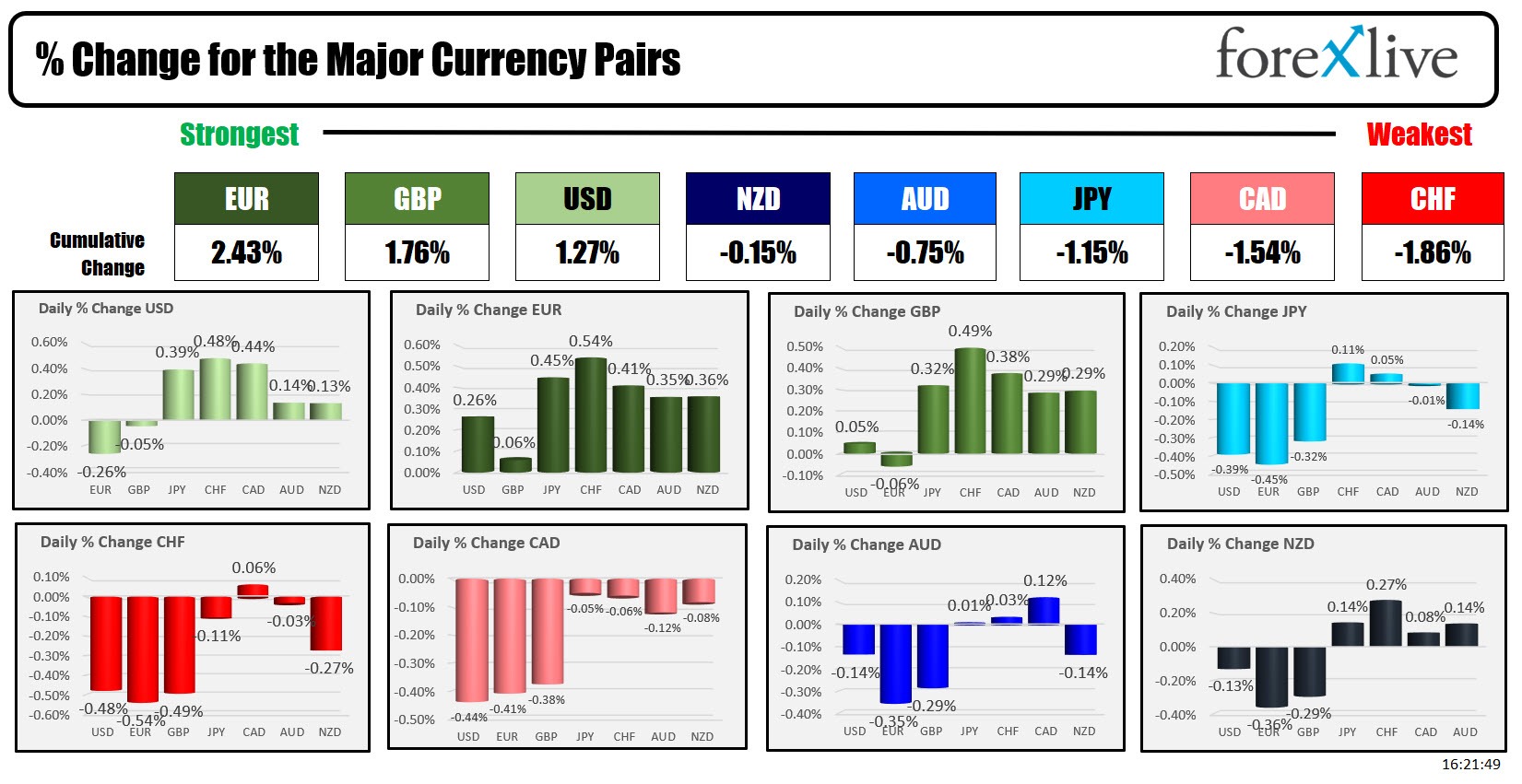 forex