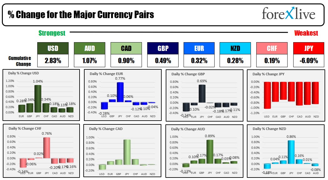 forex