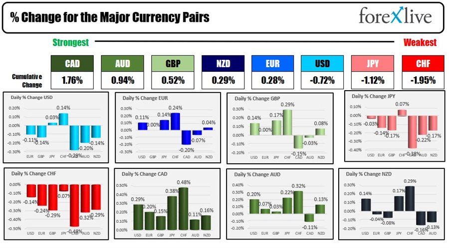 forex
