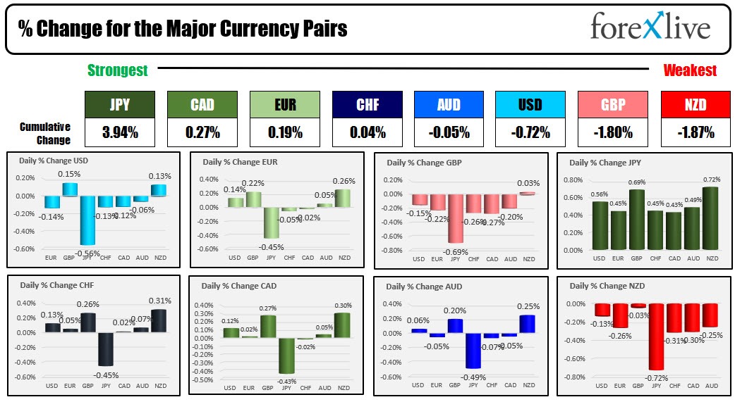 forex