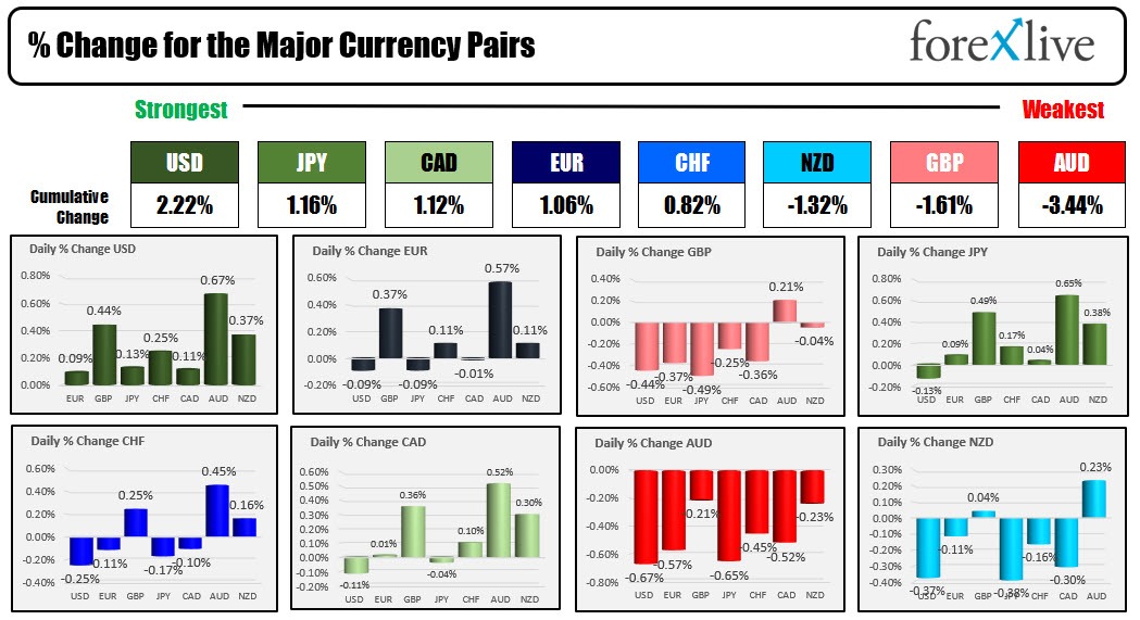 forex