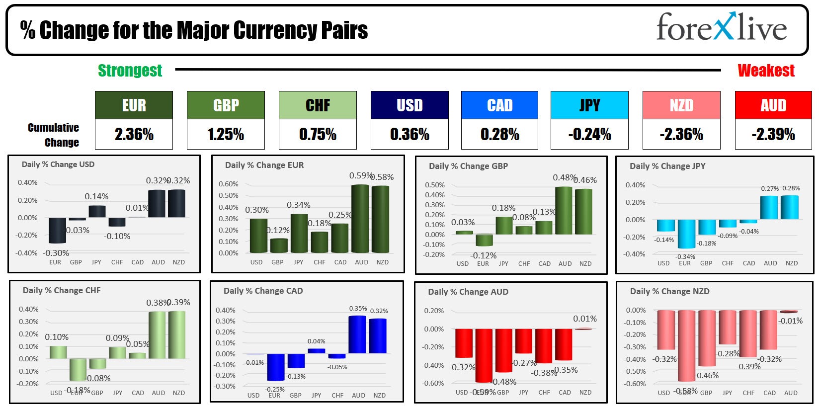 forex