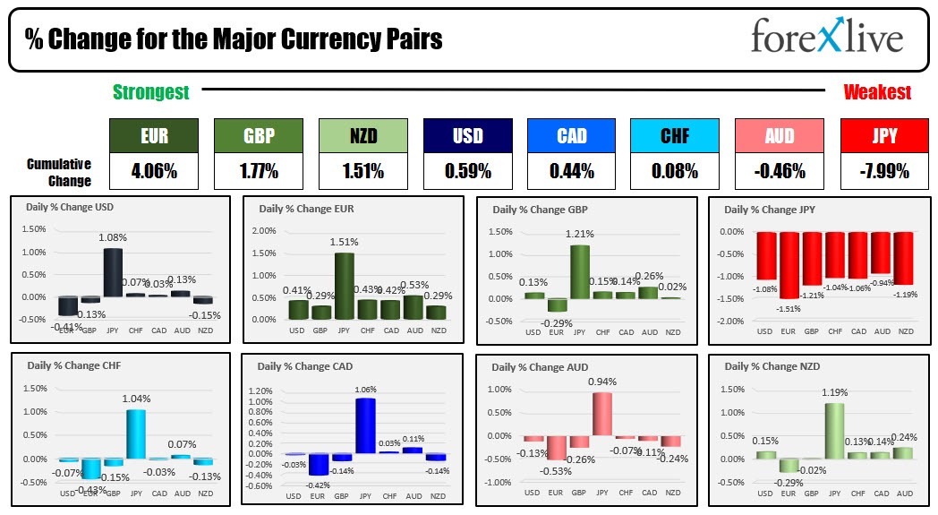 forex