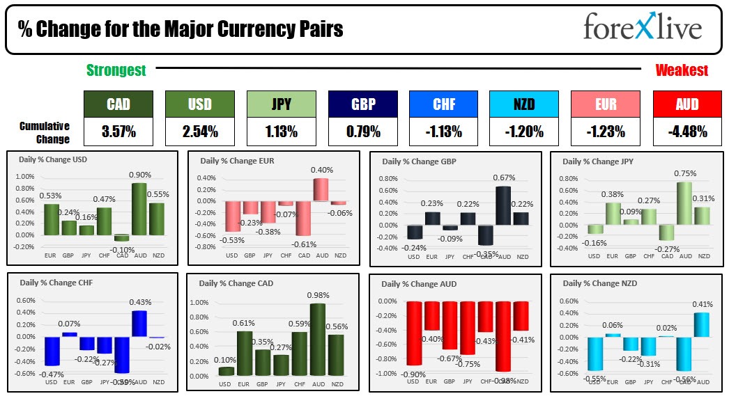 forex