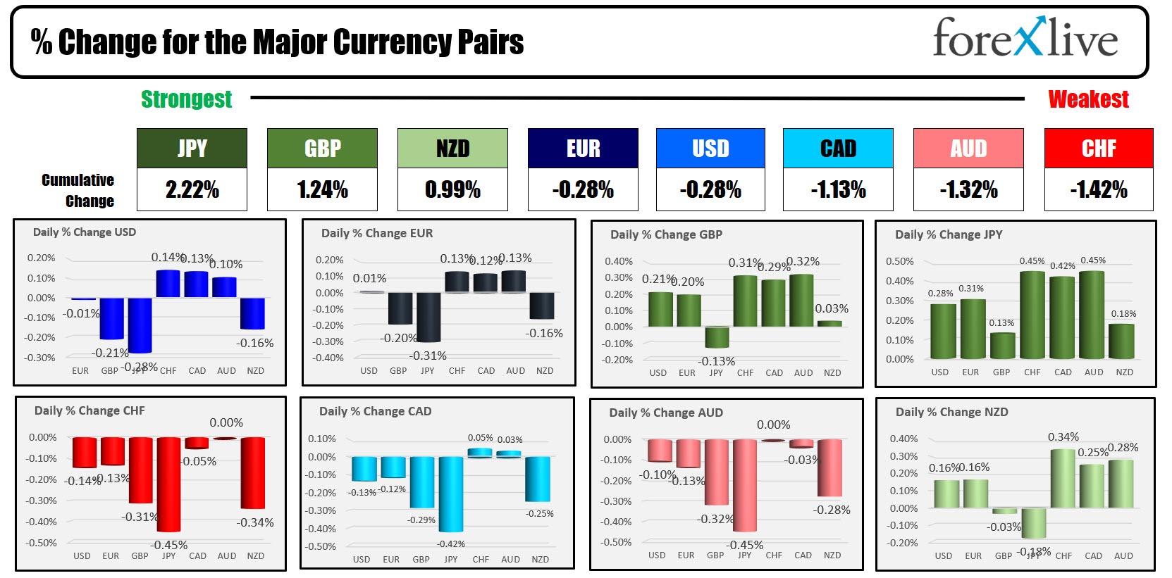 forex