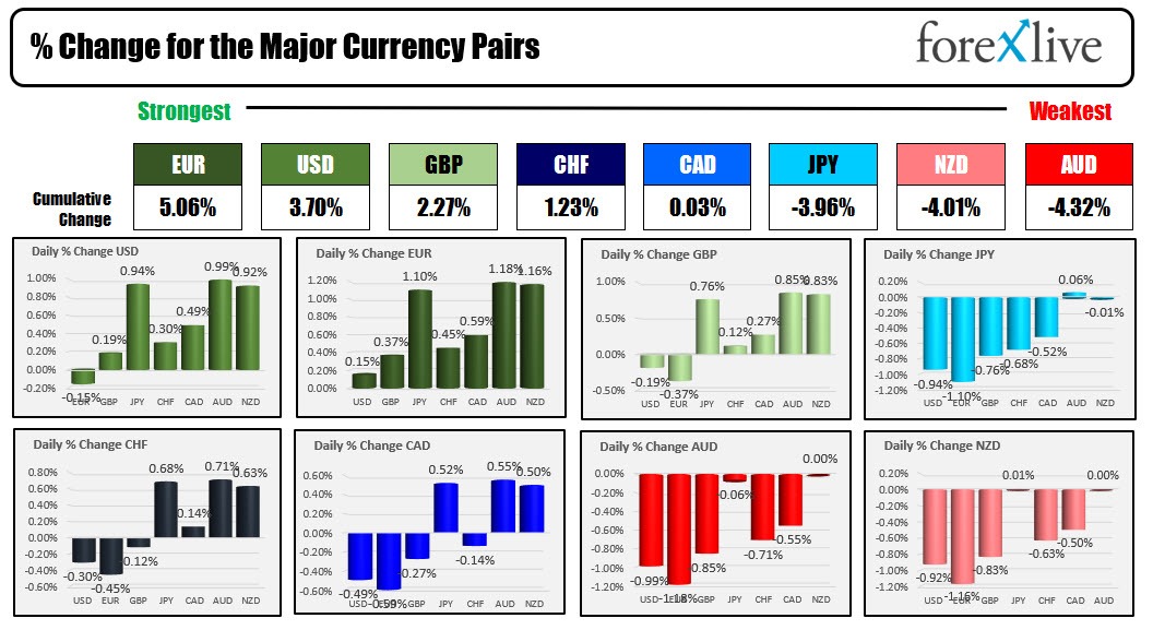 forex