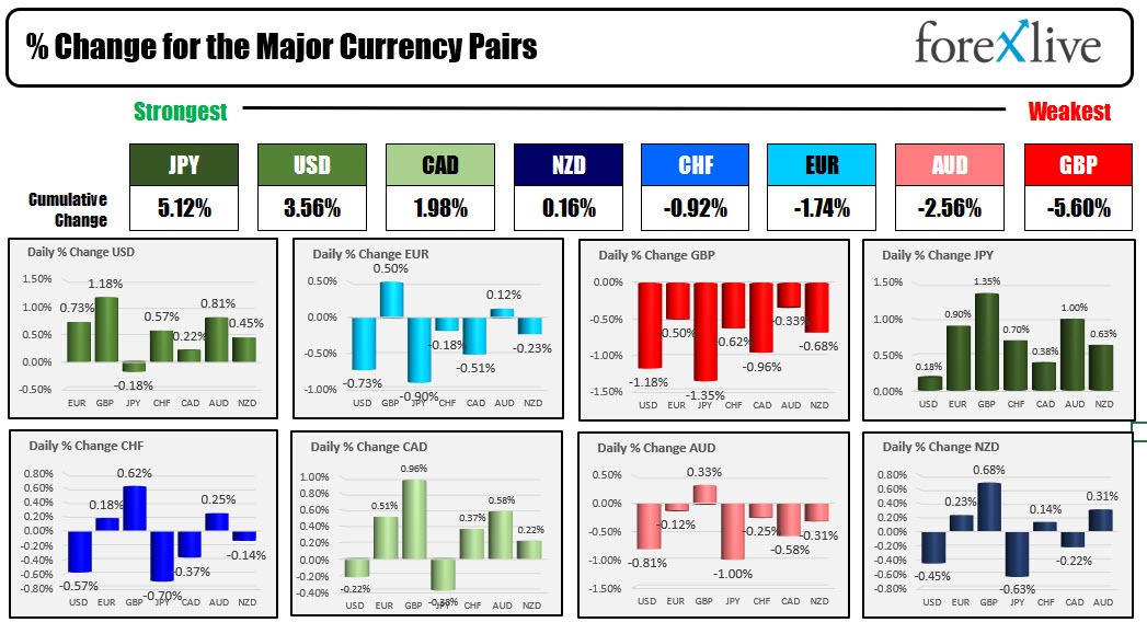 forex