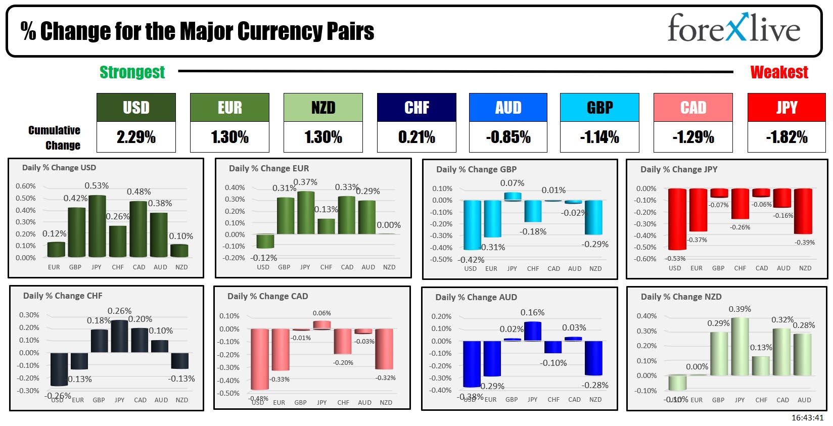 forex