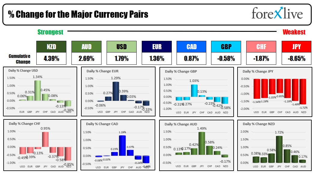 forex
