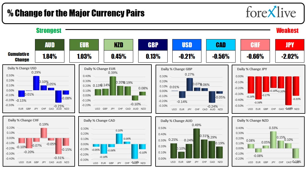 forex