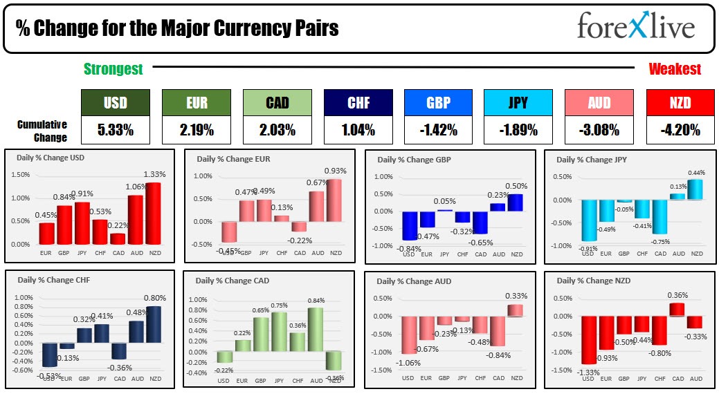 forex