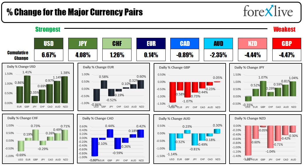 forex