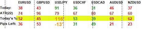 forex