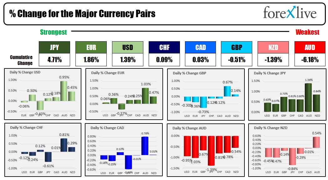 forex