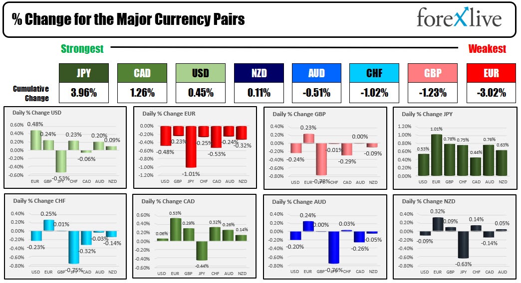 forex