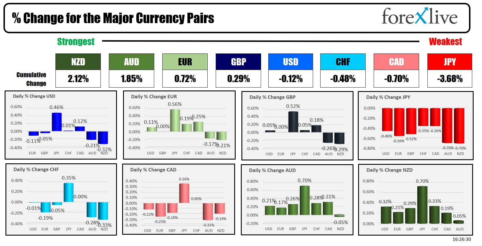 forex