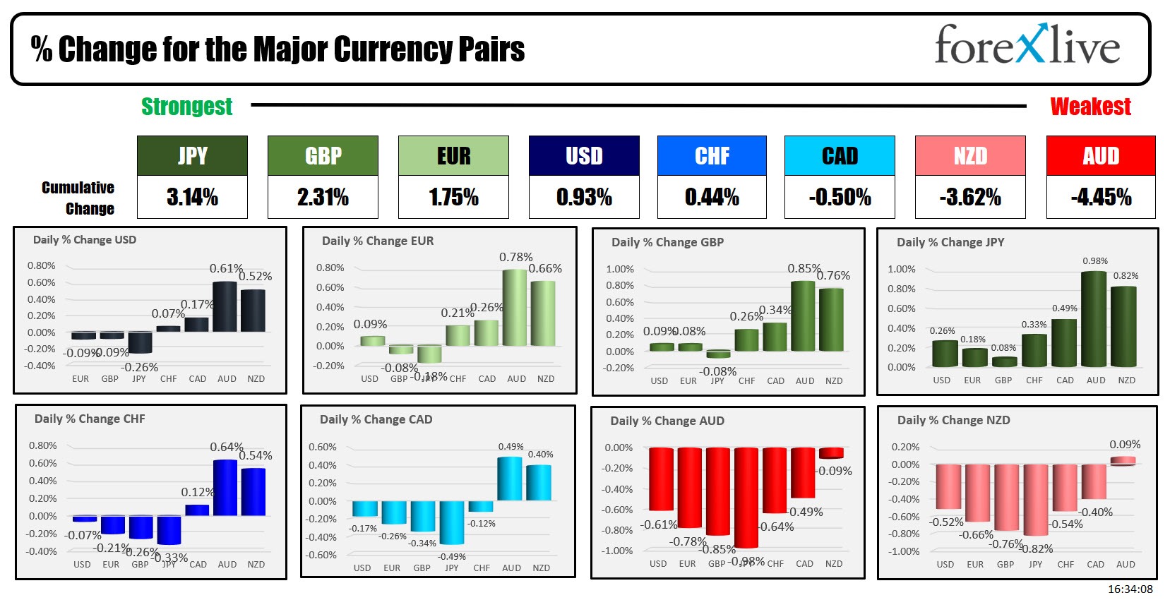 forex