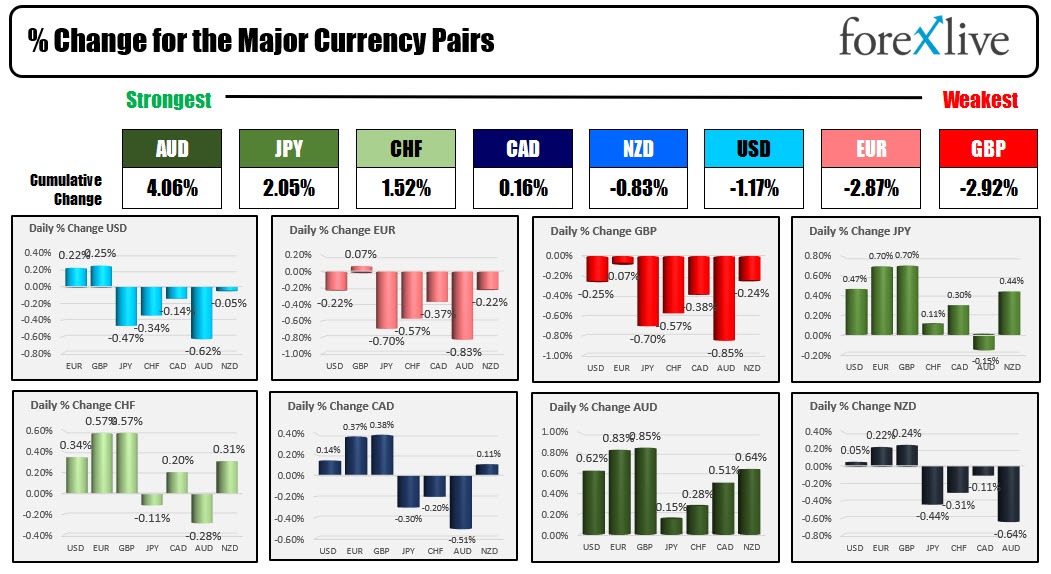 forex