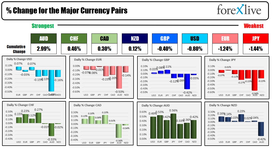 forex