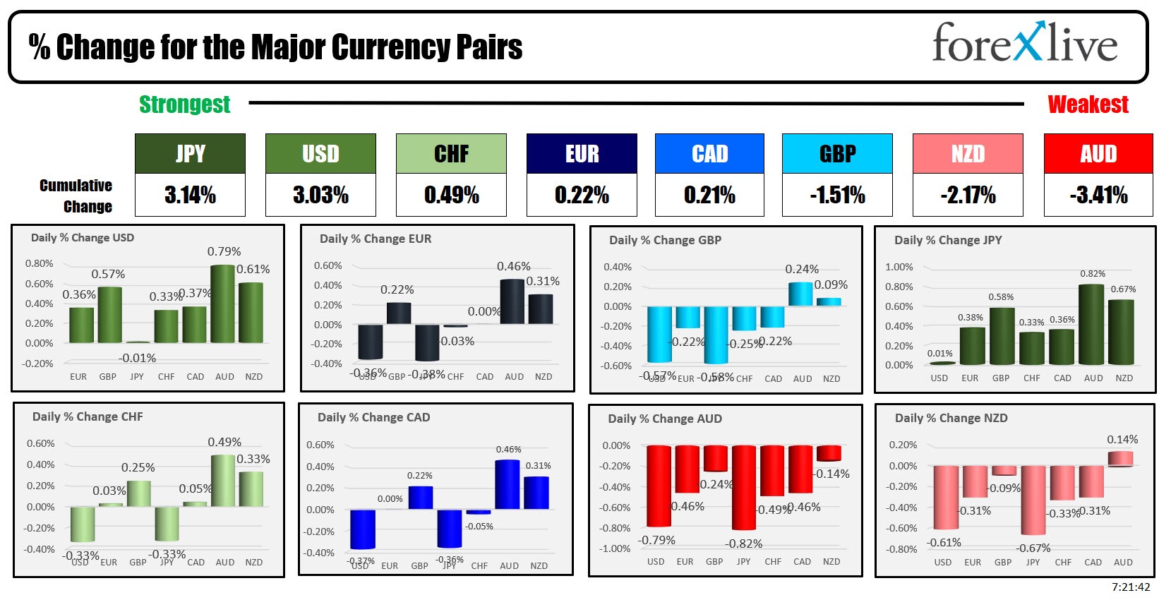 forex