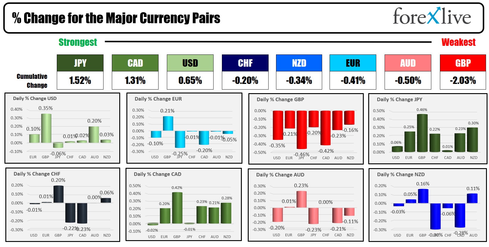 forex