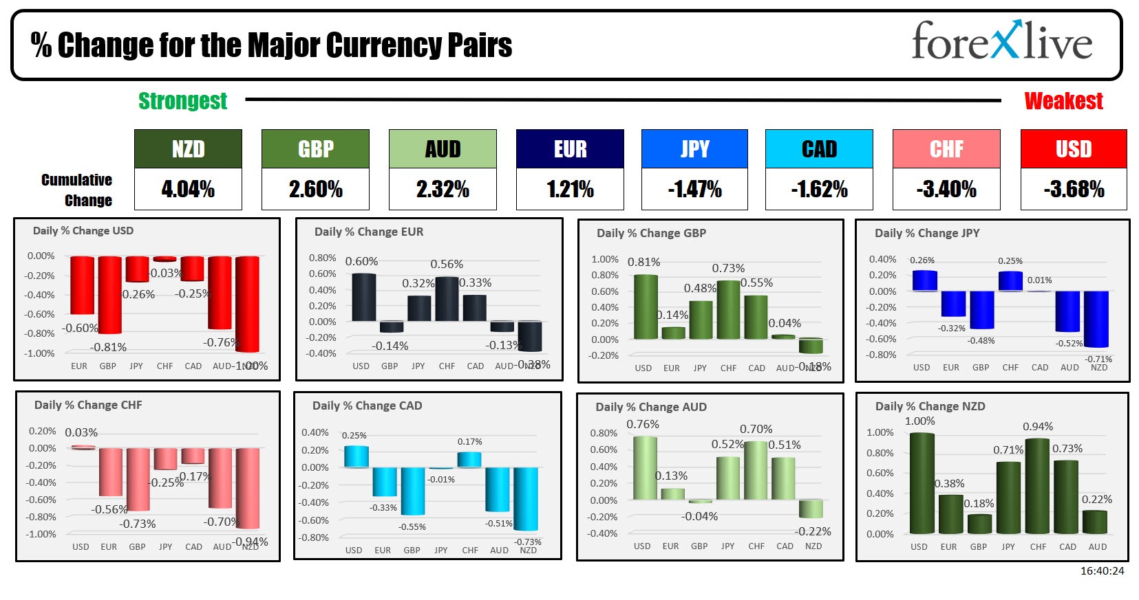 forex