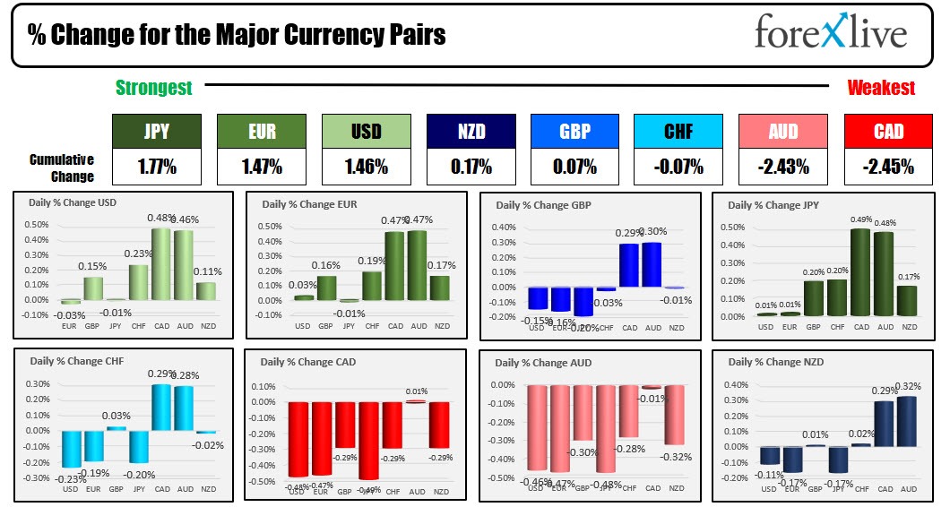forex