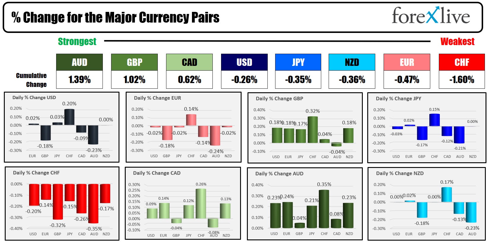 forex