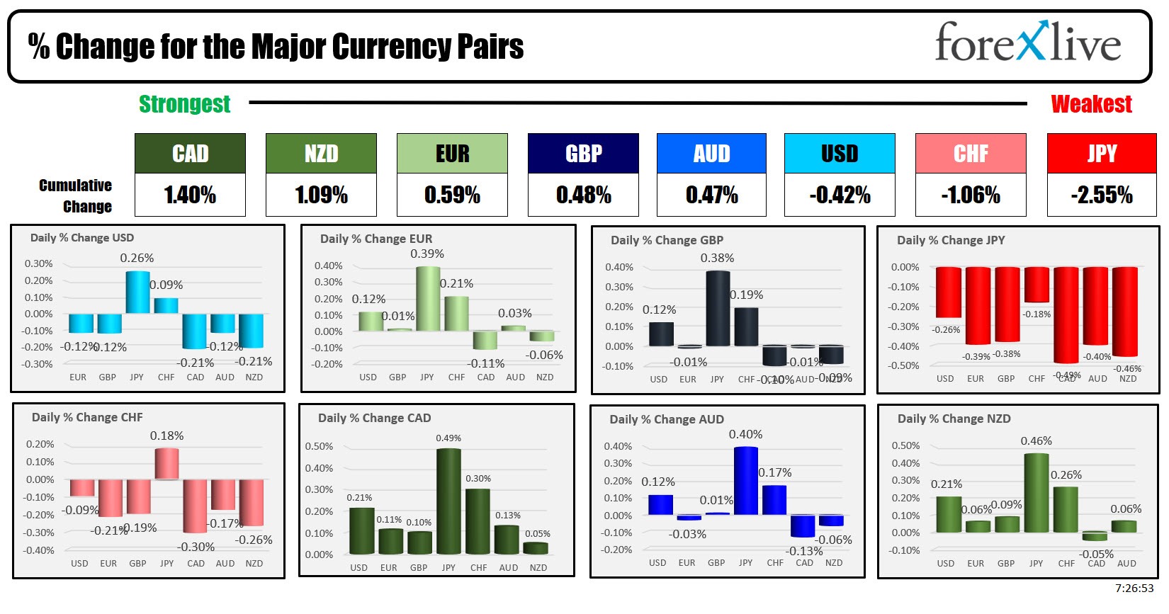 forex