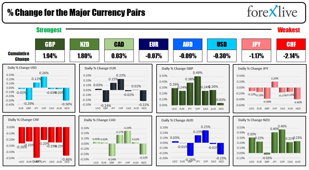 forex