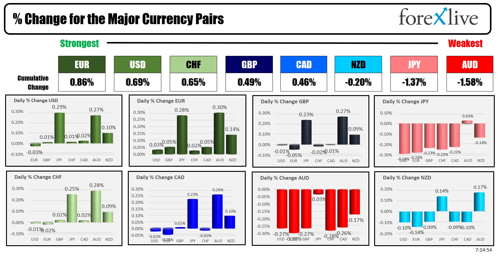 forex