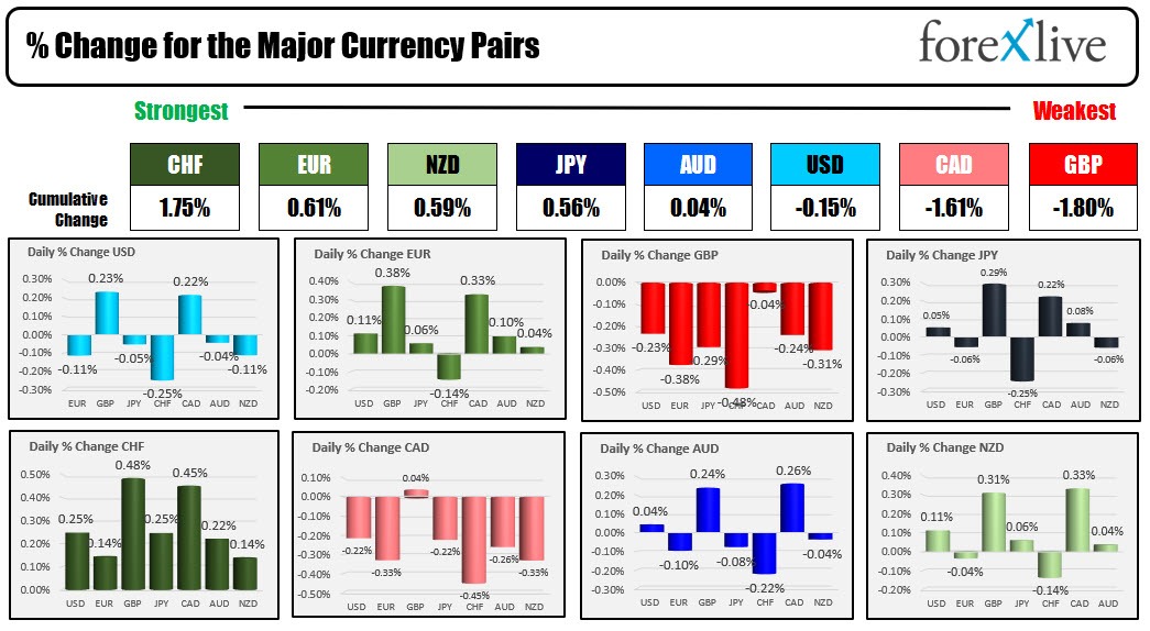 forex