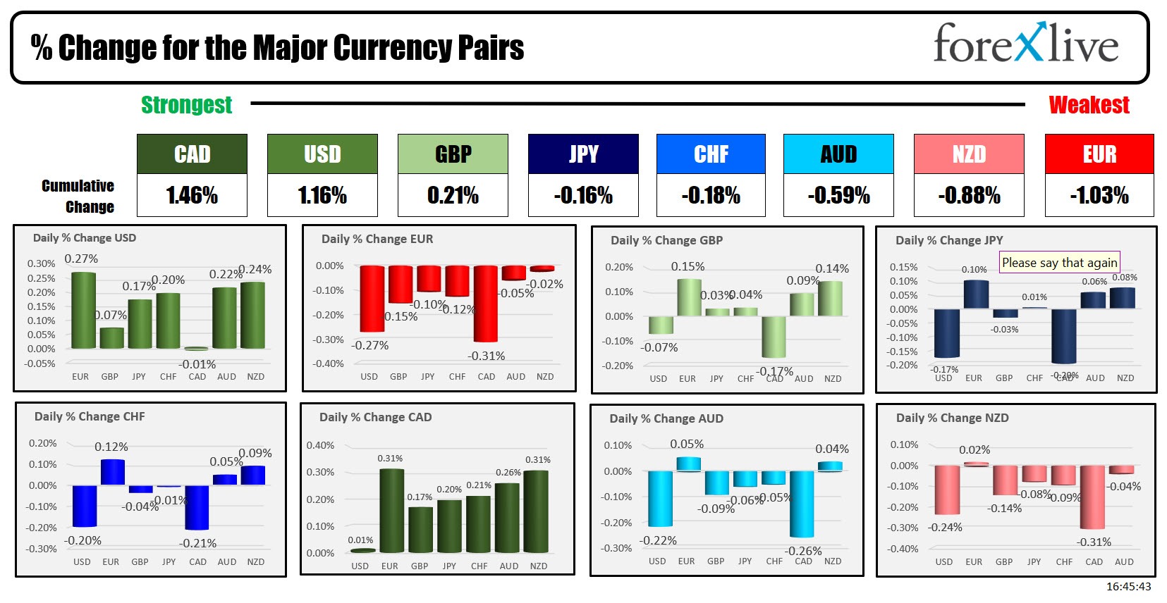 forex